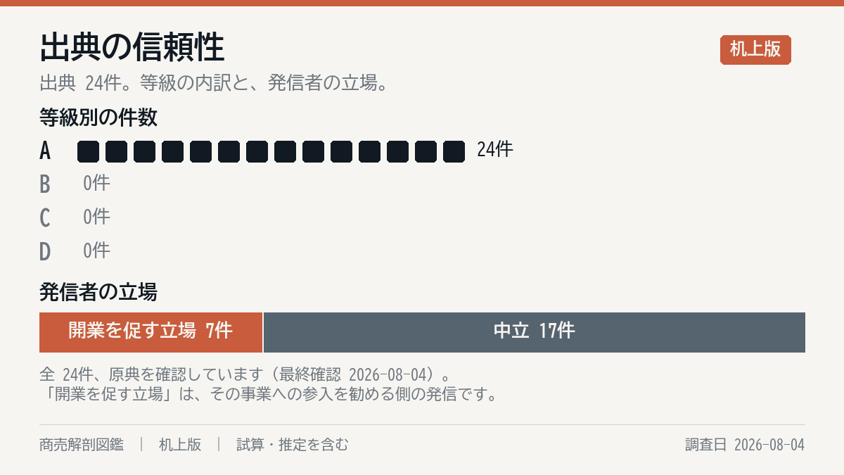 出典の構成