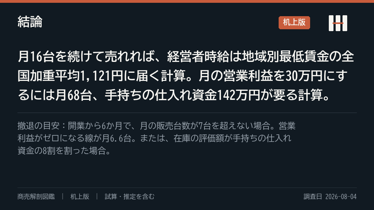 結論の要約