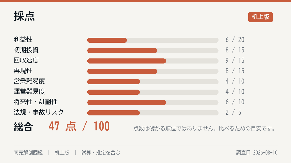 採点の8軸