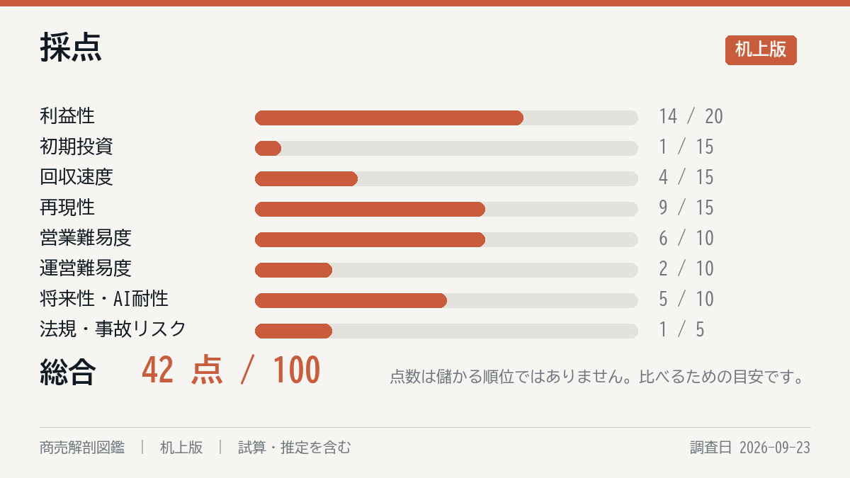 採点の8軸
