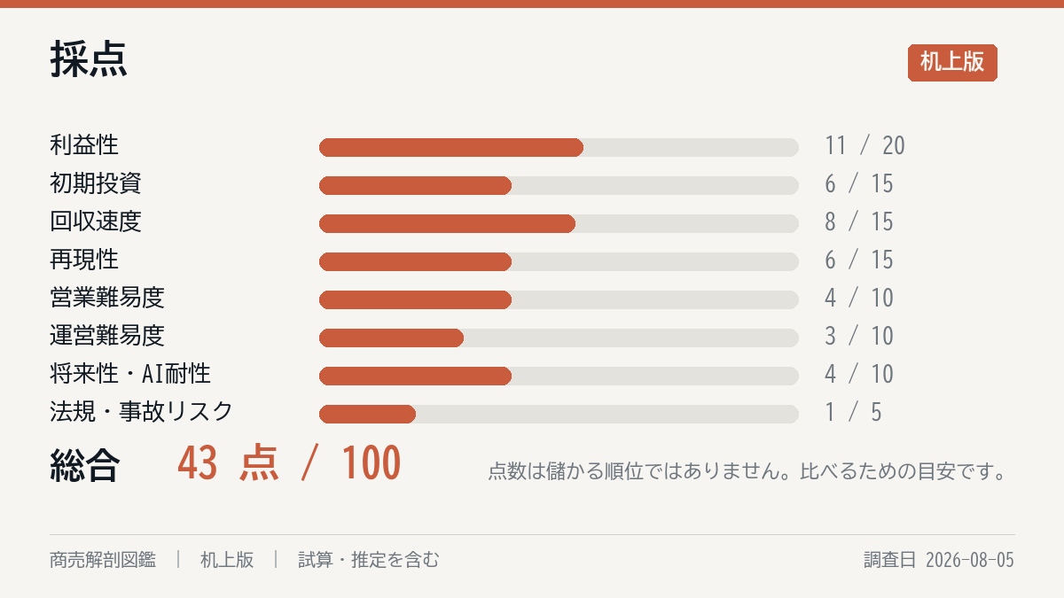 採点の8軸