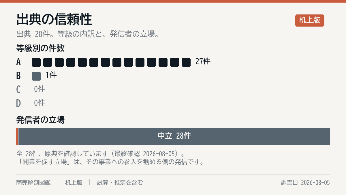 出典の構成