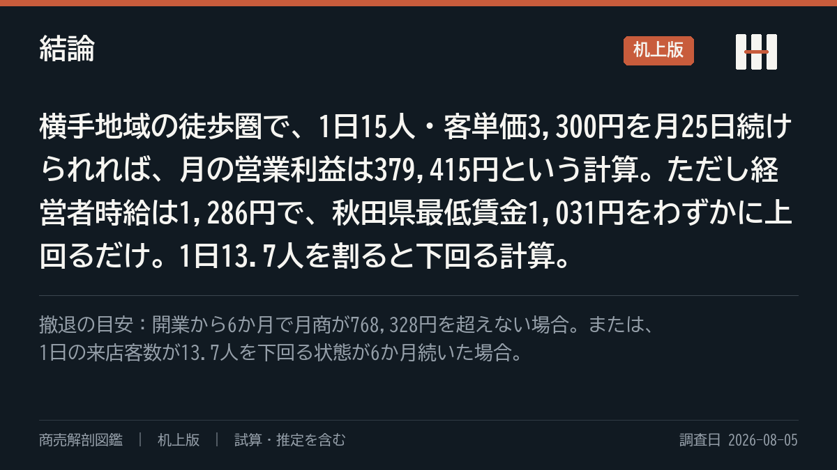 結論の要約